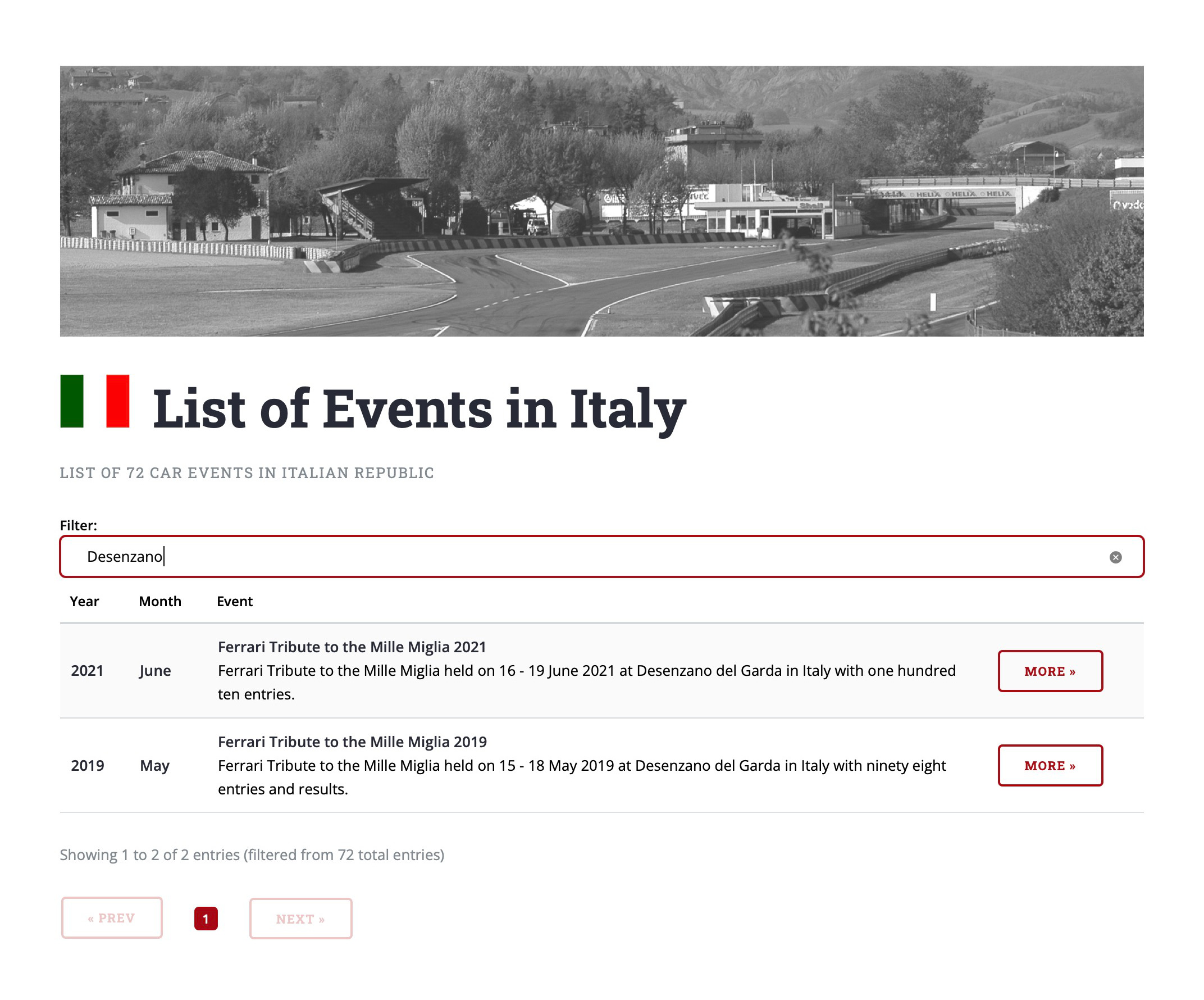 Images showing Browse Event by Country